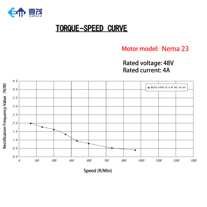 High-Performance NEMA23 Closed - огляд і ціна Cnc Router