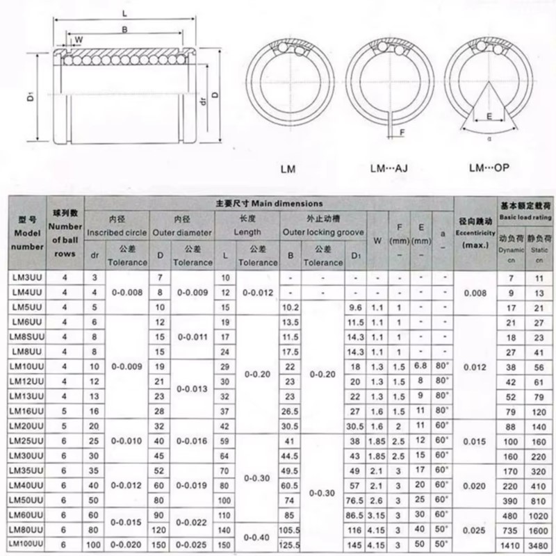 4/10pcs LM3UU LM4UU LM5UU LM6U - огляд і ціна Lm8Uu Bearing