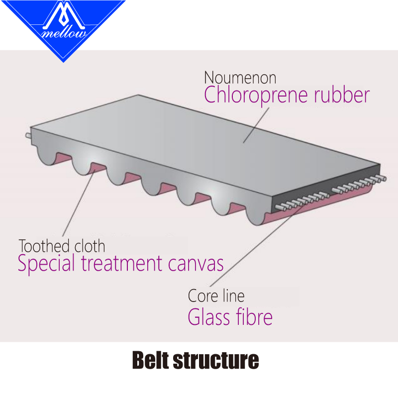 Mellow High Temperature Resist - огляд і ціна Gt2 Belt
