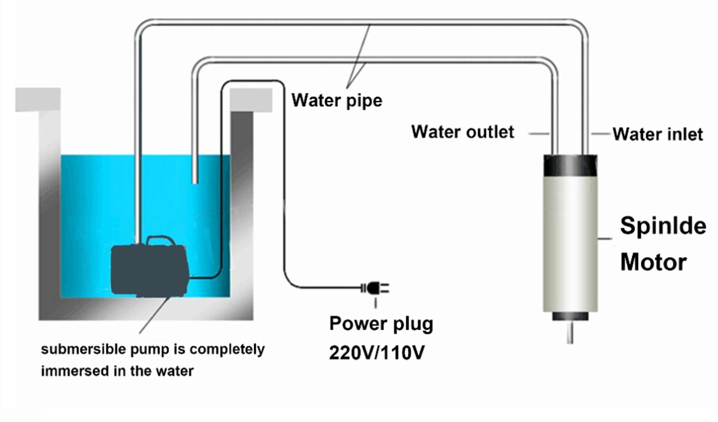 GDZ-80 1.5KW ER11 CNC Water Co - огляд і ціна Water Cooled Spindle