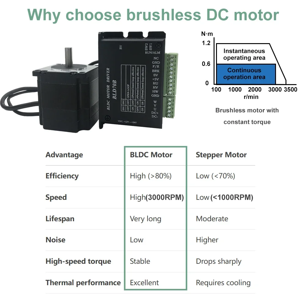 DC24V/48V AC220V Nema23 Nema34 - огляд і ціна Nema23 Stepper
