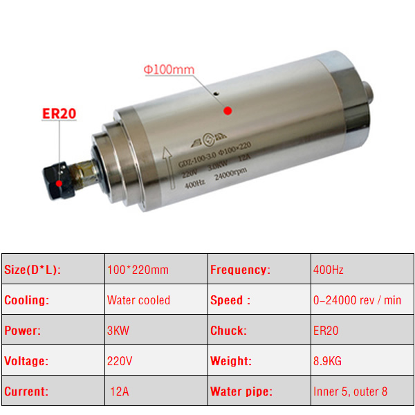 2.2KW 3.0KW 4.5KW CNC Spindle  - огляд і ціна Water Cooled Spindle