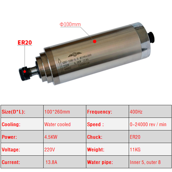 2.2KW 3.0KW 4.5KW CNC Spindle  - огляд і ціна Water Cooled Spindle